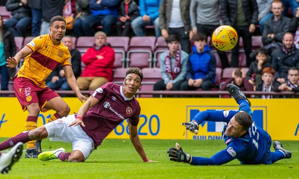 soi-keo-ross-county-vs-motherwell-1h45-ngay-4-8-2020-2