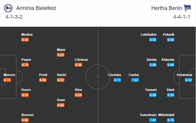 soi-keo-bielefeld-vs-hertha-berlin-0h-ngay-11-1-2021-3