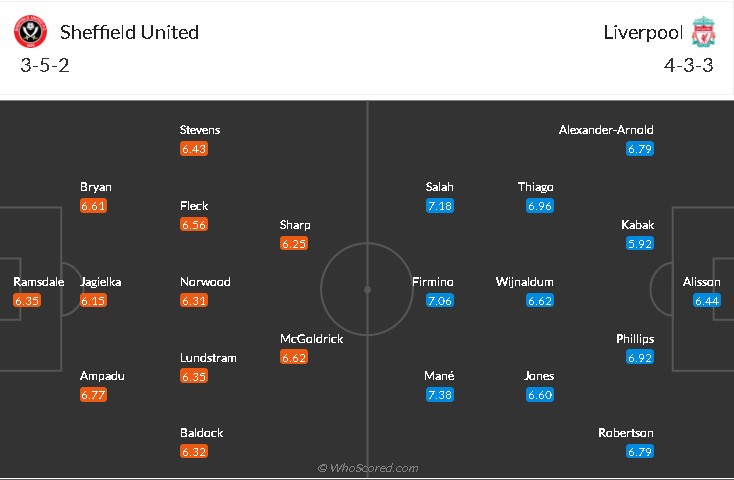 soi-keo-sheffield-united-vs-liverpool-2h15-ngay-1-3-2021-3