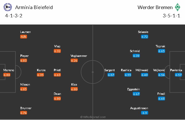 soi-keo-bielefeld-vs-bremen-0h30-ngay-11-3-2021-3