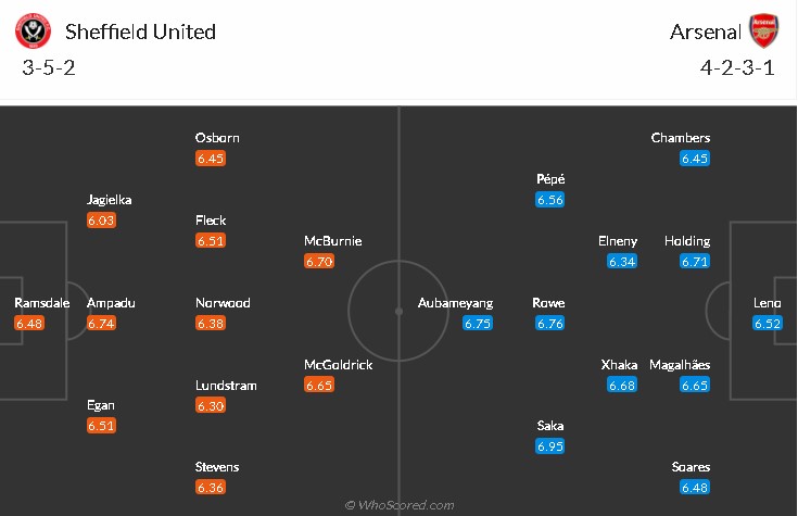 soi-keo-sheffield-united-vs-arsenal-1h-ngay-12-4-2021-3