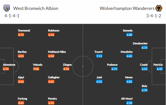soi-keo-west-brom-vs-wolves-0h-ngay-4-5-2021-3