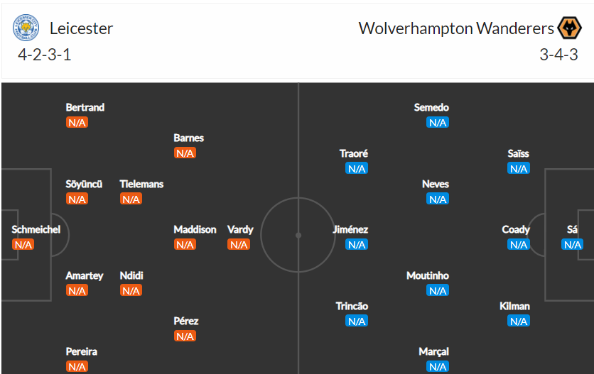 soi-keo-leicester-vs-wolves-21h-ngay-14-8-2021-3