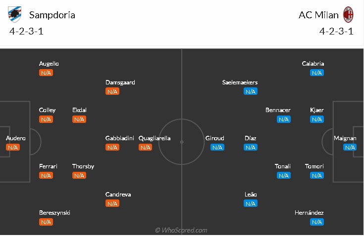 soi-keo-sampdoria-vs-milan-1h45-ngay-24-8-2021-3