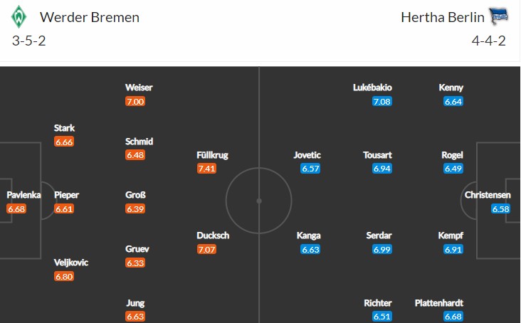 soi-keo-bremen-vs-hertha-berlin-2h-ngay-29-10-2022-3