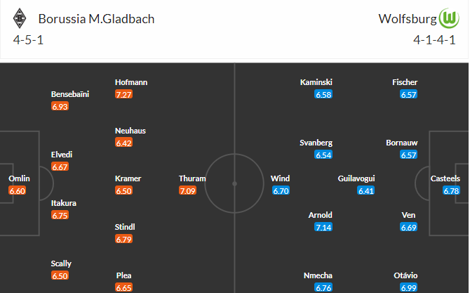 soi-keo-gladbach-vs-wolfsburg-20h30-ngay-9-4-2023-3