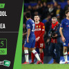 Soi kèo Liverpool vs Chelsea 2h15, ngày 23/7/2020