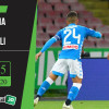 Soi kèo Parma vs Napoli 2h45, ngày 23/7/2020